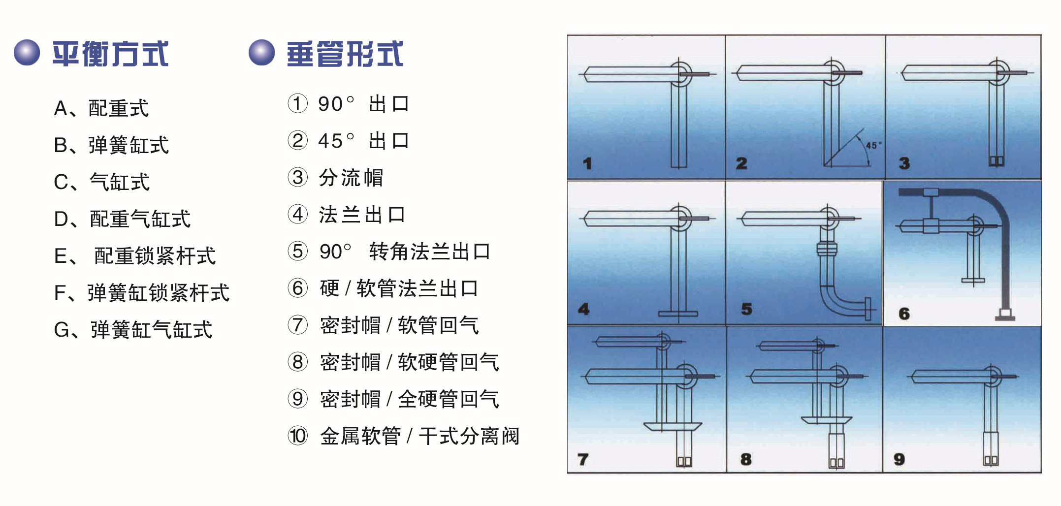 陆用流体装卸臂