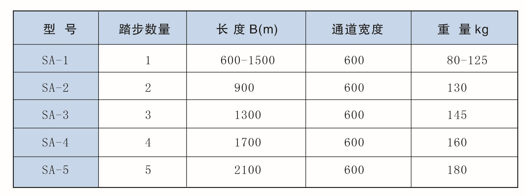 活动梯